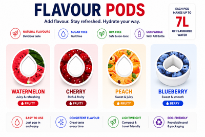 AquaFlavor Scent Pod Pack — Pick Your Flavour (4pcs)
