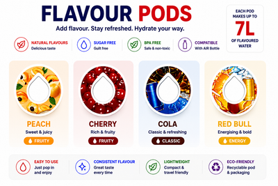 AquaFlavor Scent Pod Pack — Pick Your Flavour (4pcs)