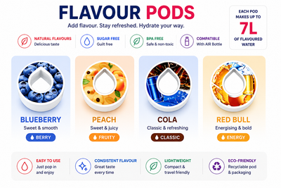 AquaFlavor Scent Pod Pack — Pick Your Flavour (4pcs)