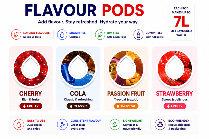 AquaFlavor Scent Pod Pack — Pick Your Flavour (4pcs)