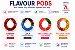 AquaFlavor Scent Pod Pack — Pick Your Flavour (4pcs) — image 7
