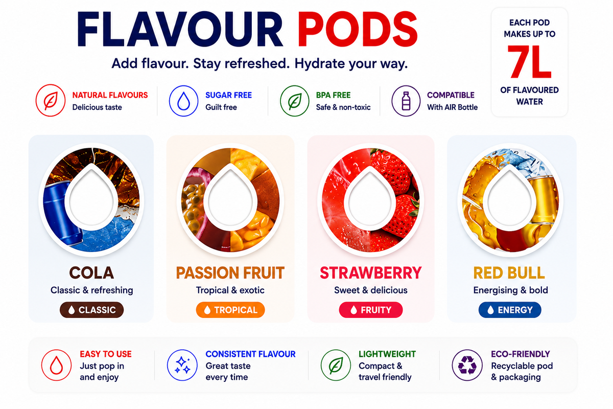 AquaFlavor Scent Pod Pack — Pick Your Flavour (4pcs)